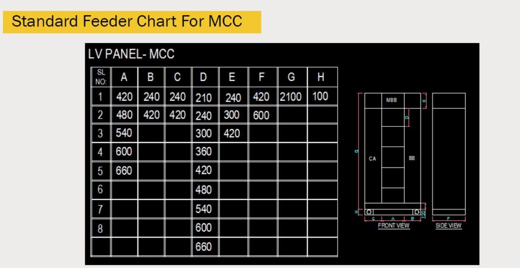 Standard Feeder chart modutec